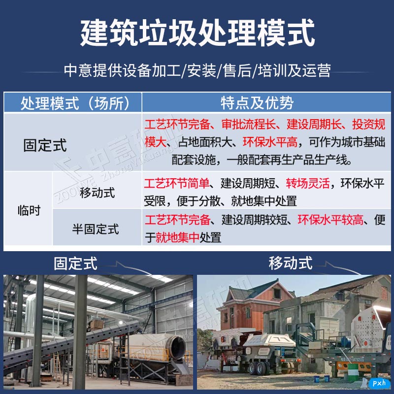 固定式、移動(dòng)式